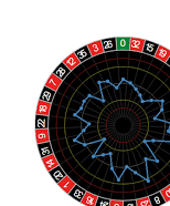 casino variance graph